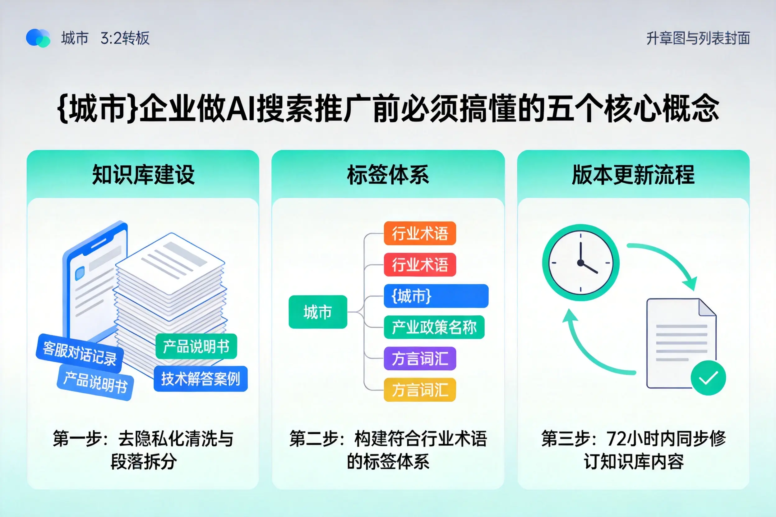 沈北新区企业做AI搜索推广前必须搞懂的五个核心概念